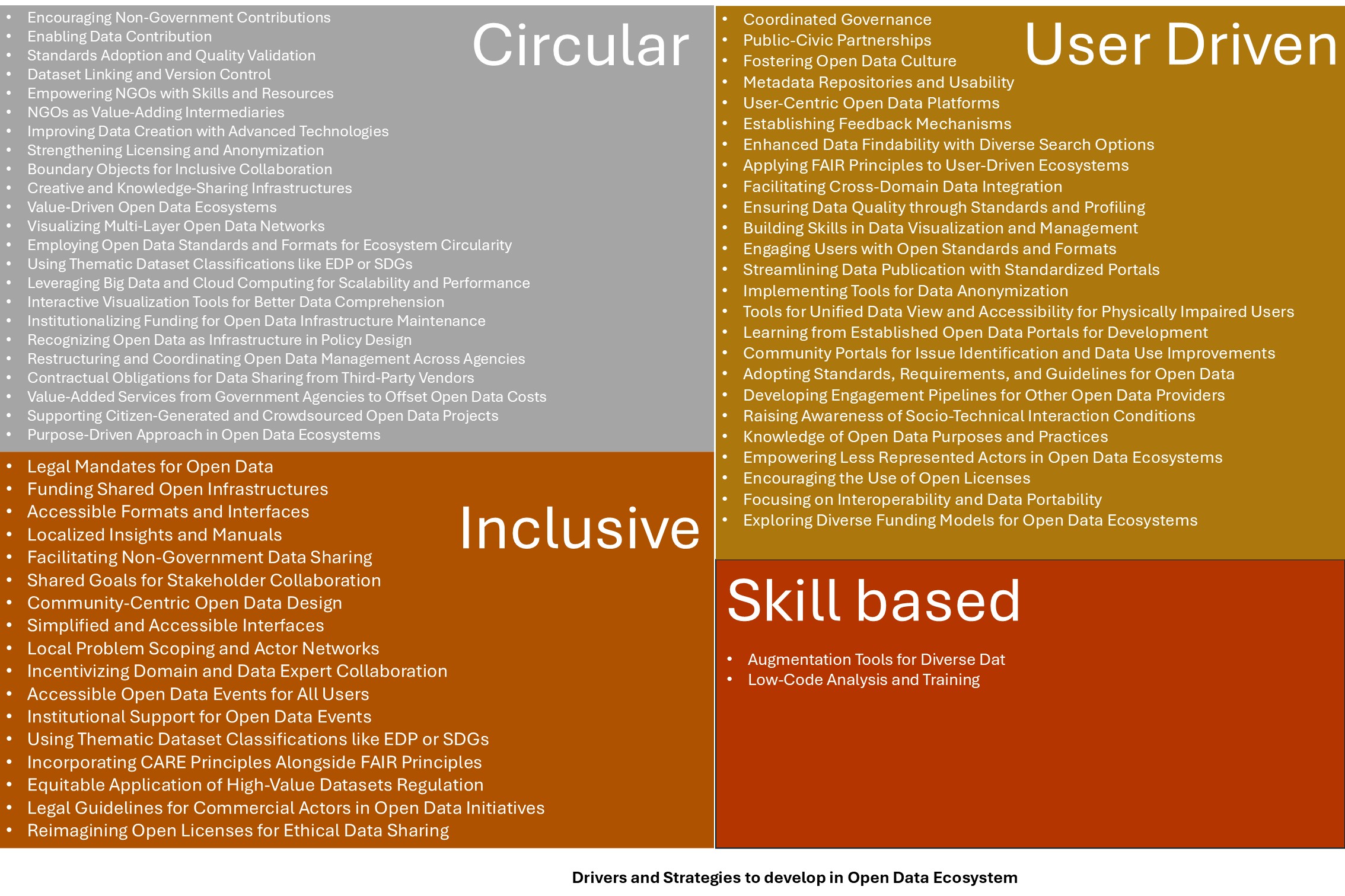 Open Data Ecosystem Strategies